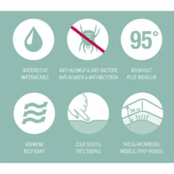 Mistral Home Matrasbeschermer Waterdicht -100% Katoen - 180x200x30 Cm -NL Beddengoed Verkoop 2024 1390205185 0102